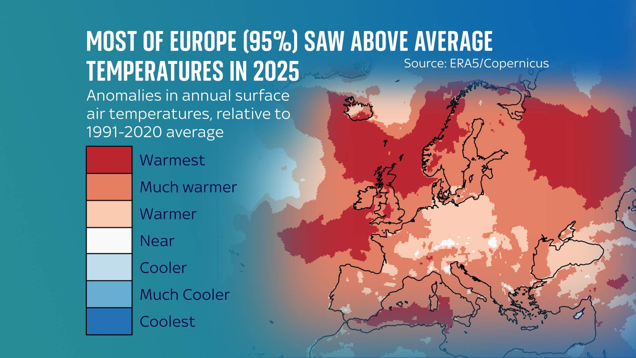 2025 brought above average temperatures to most of Europe