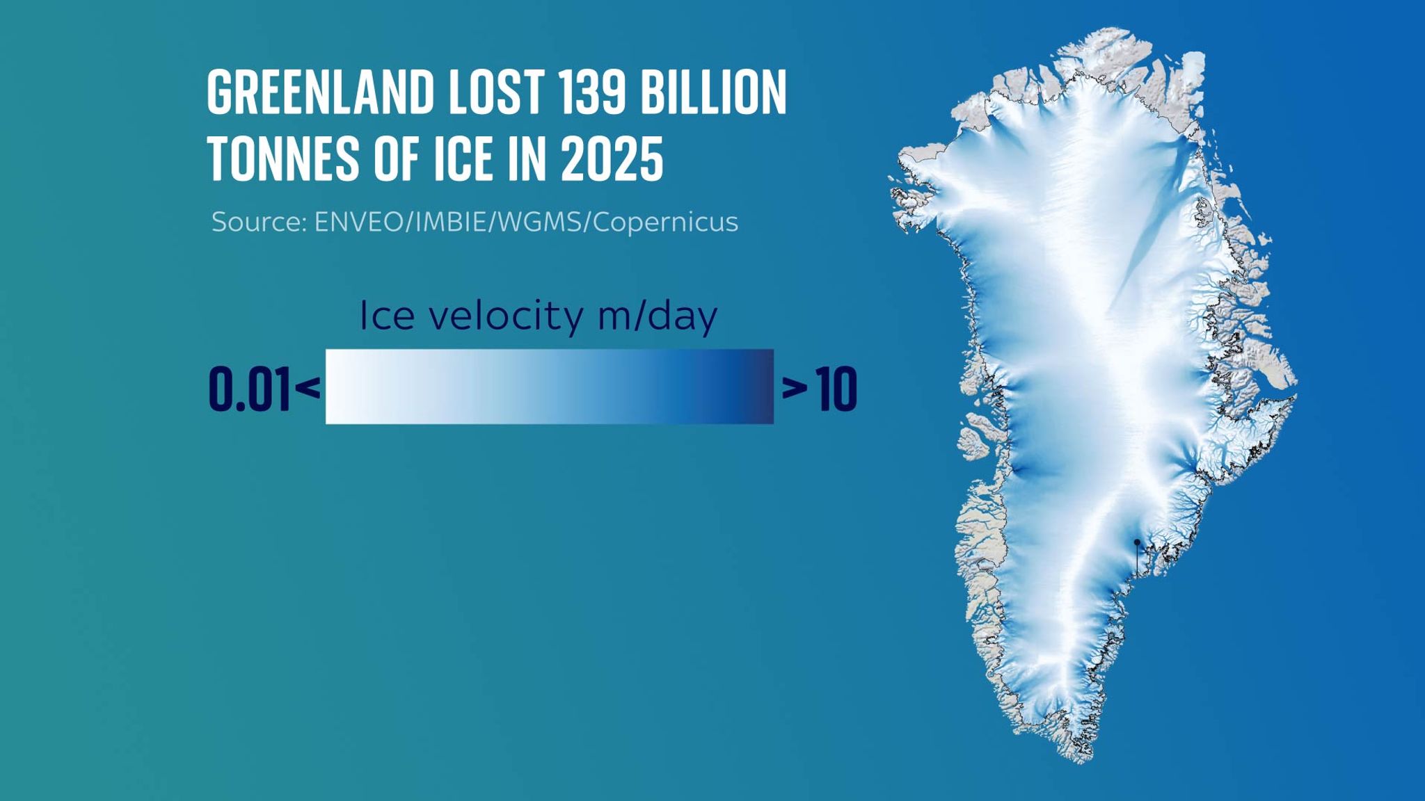 Greenland shed 100 Olympic sized swimming pools of ice an hour on average, Copernicus said